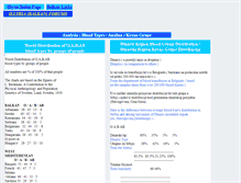 Tablet Screenshot of bloodtypescomparison.illyria.net